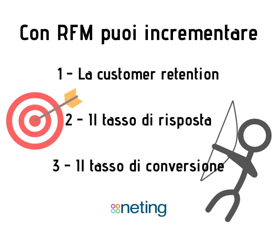 Vantaggi della tecnica di segmentazione RFM