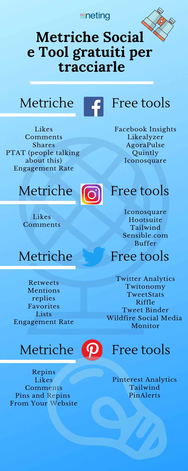 Metriche e Strumenti Gratuiti per ogni Social Network