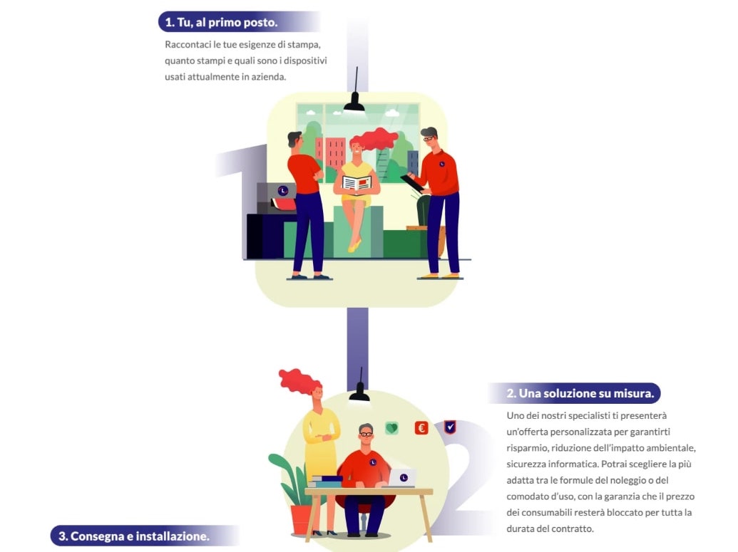 Infografica storia aziendale