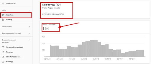 Pagine Non Trovate (404) Search Console