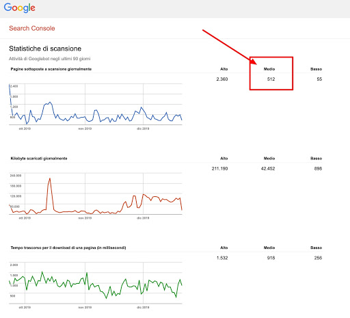 Statistiche Di Scansione Search Console