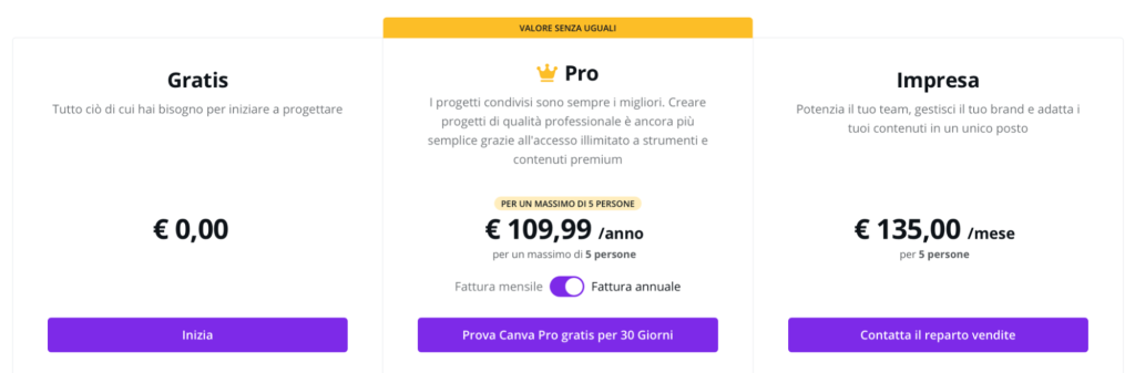 Pricing Canva