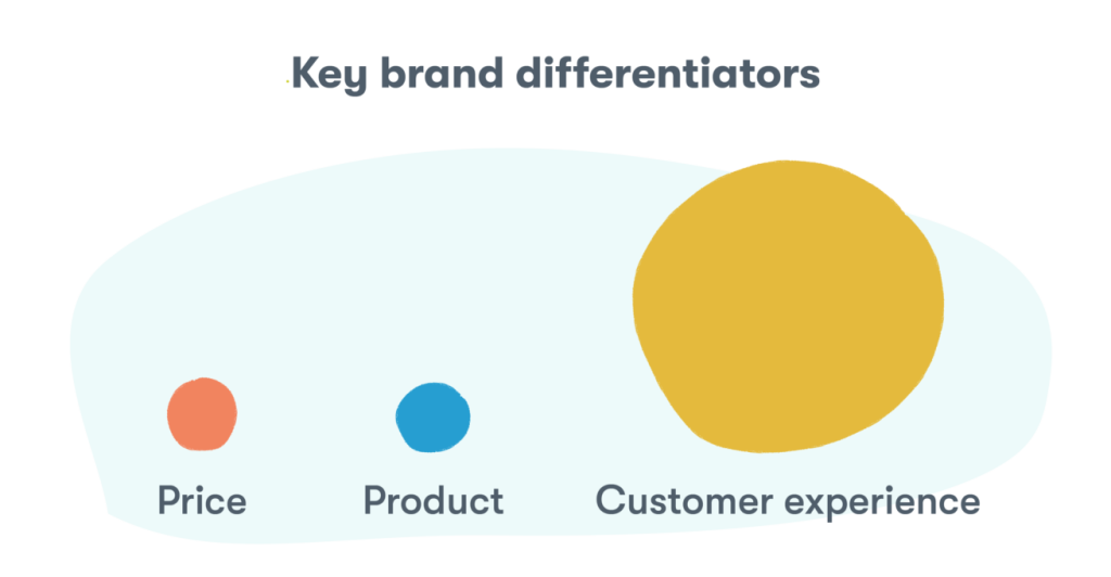 key-brand-differentiators