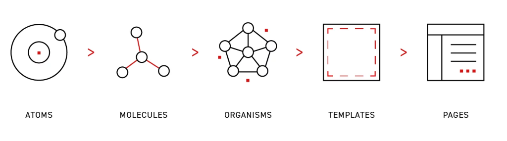 approcio atomico design