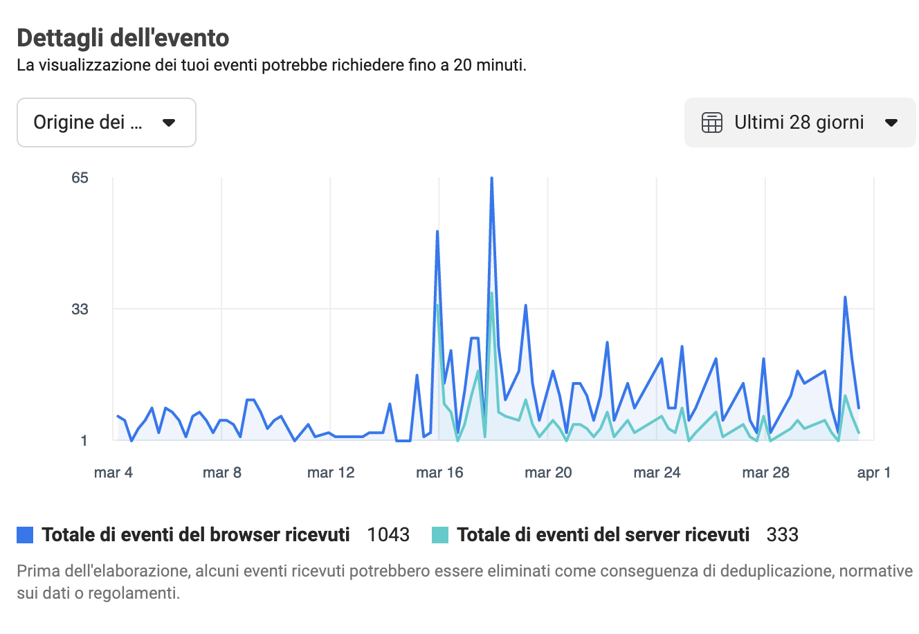 deduplicazione evento facebook