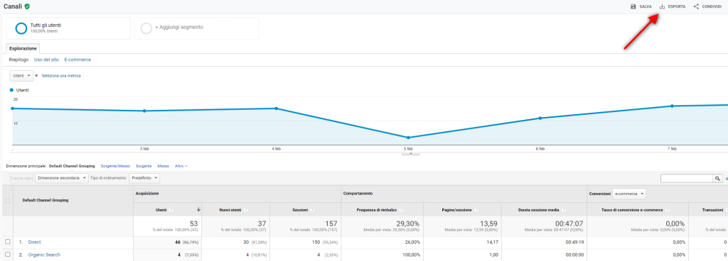 Trasferimento dati da Universal Analytics a GA4