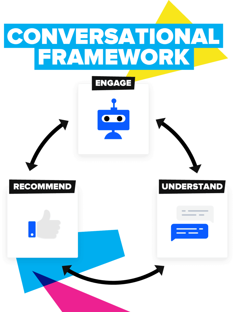 Conversational Framework