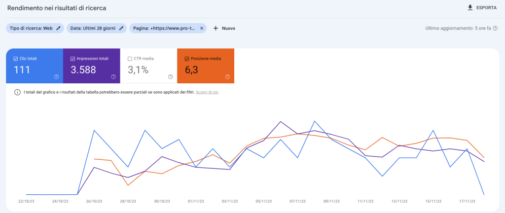 Google Search Console Analisi Recensioni cliente ProTetto