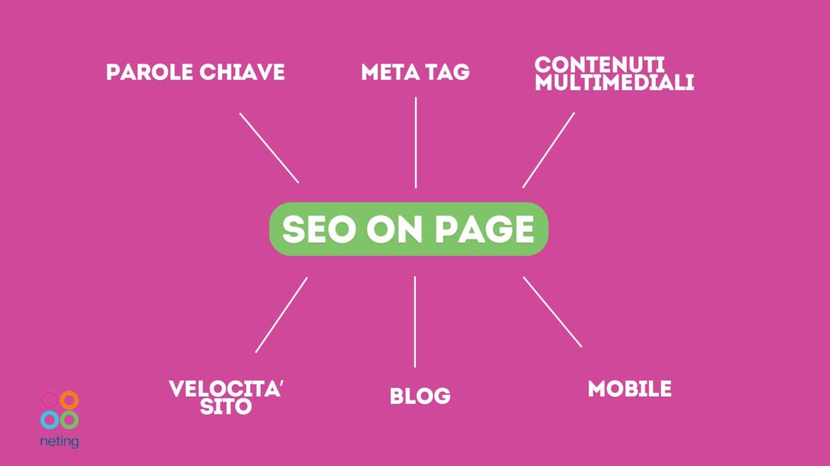 seo-onpage-come-farla