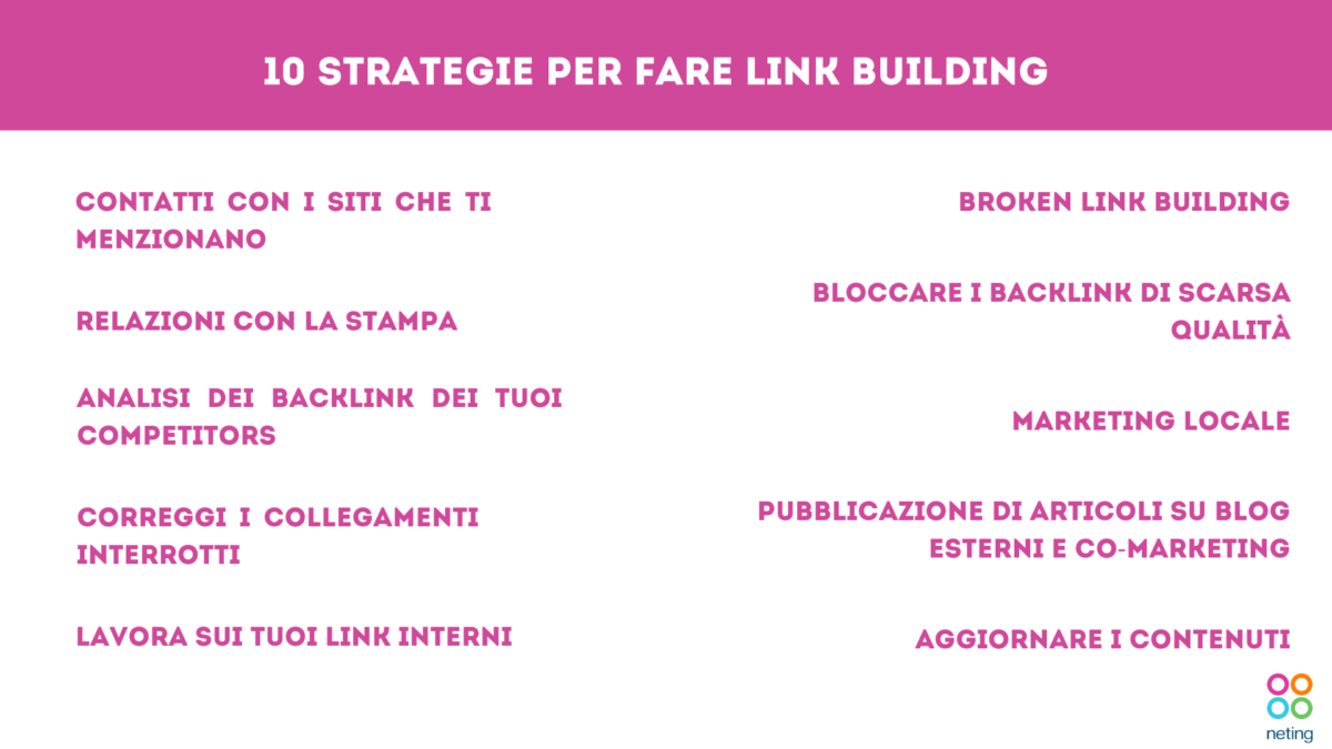 10 strategie di link building 2024