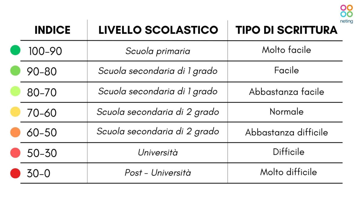 Flesch Reading Ease