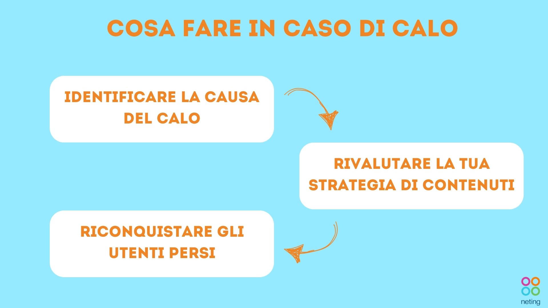 Cosa fare in caso di calo DAU