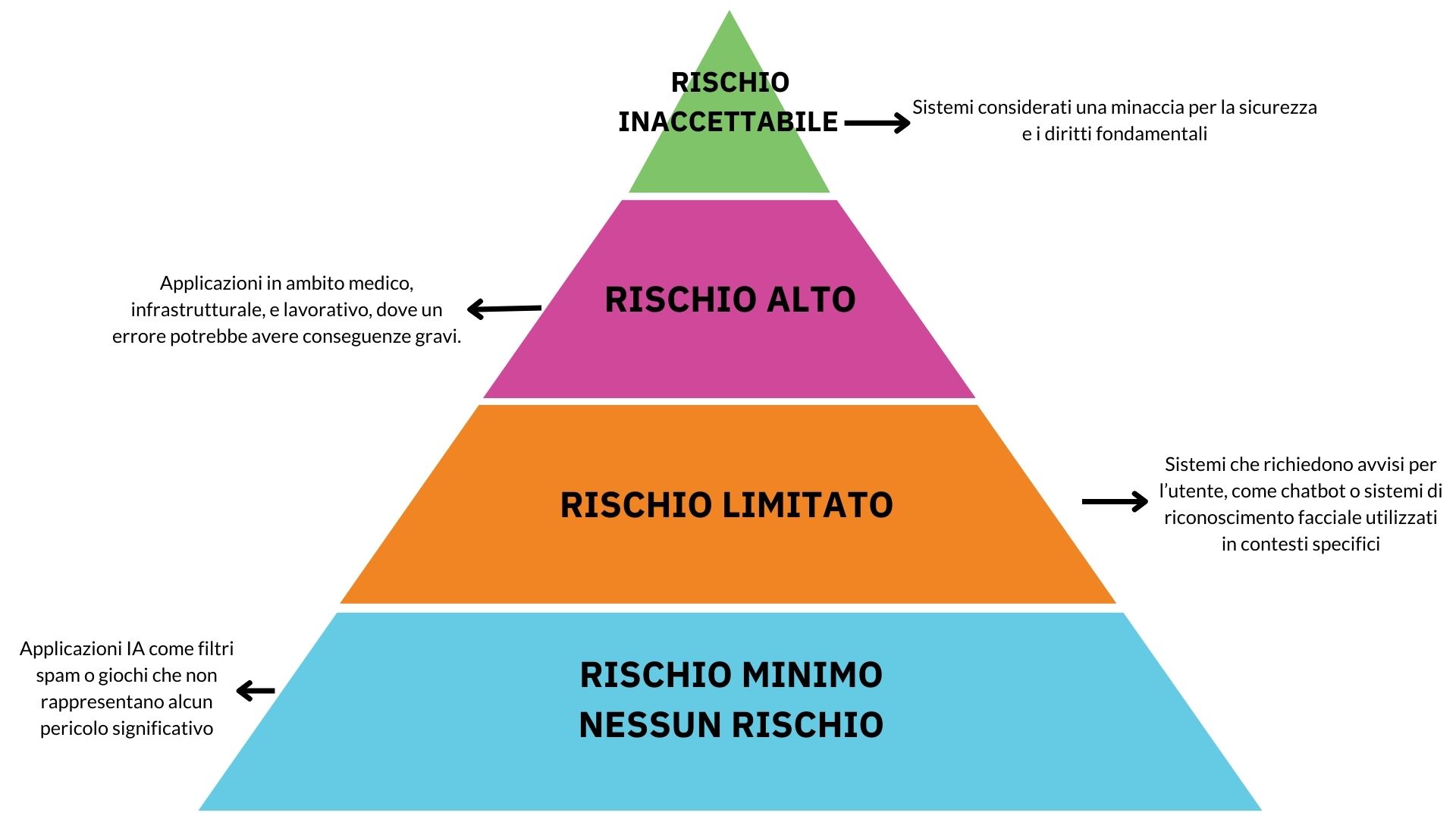 regolamento intelligenza artificiale