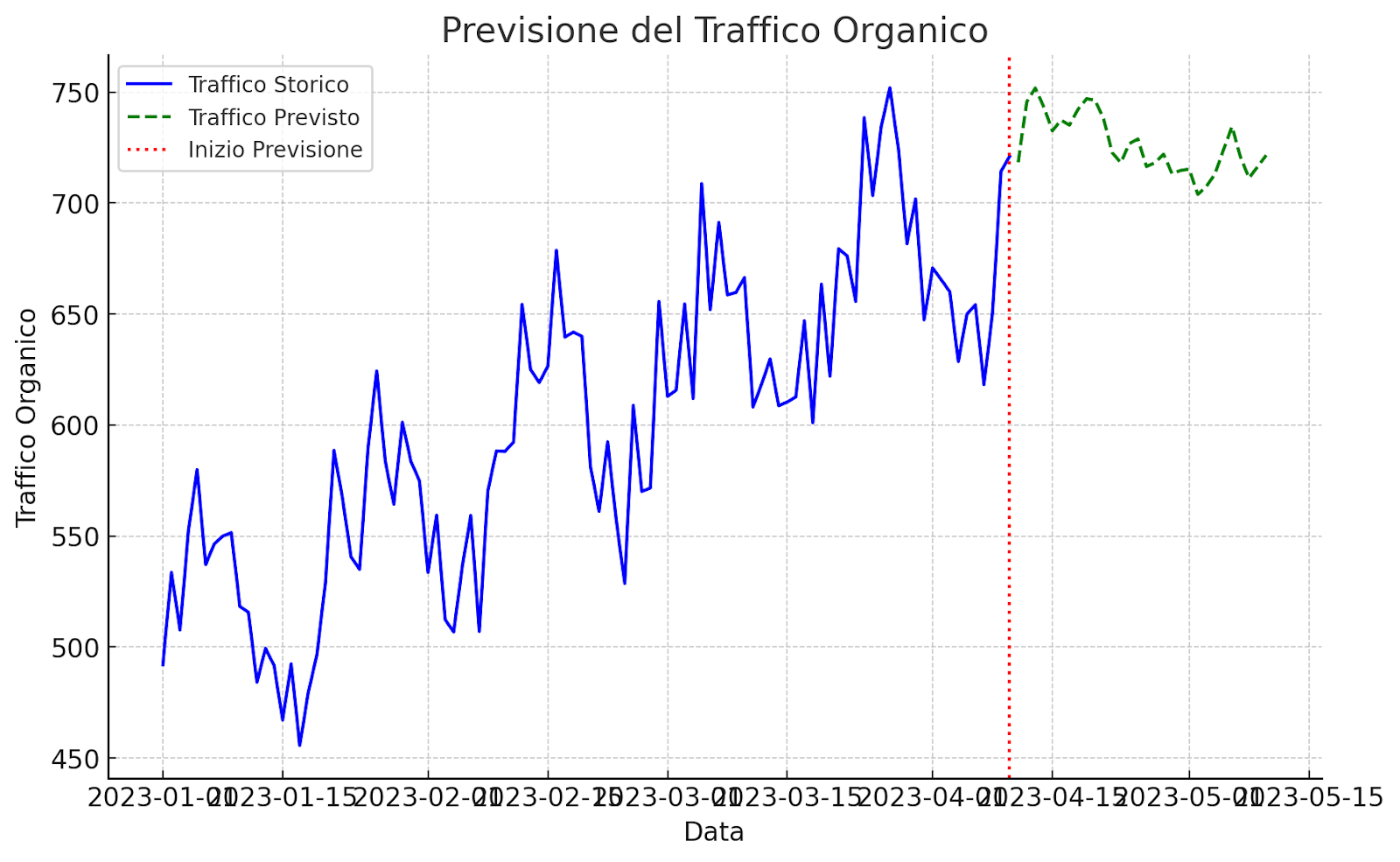 Cos'è BigQuery