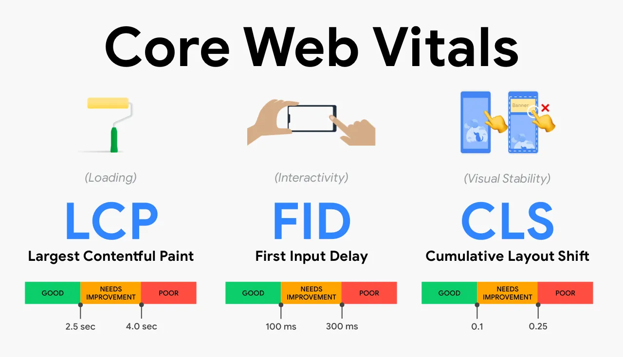 Come capire se la mia strategia SEO stia funzionando