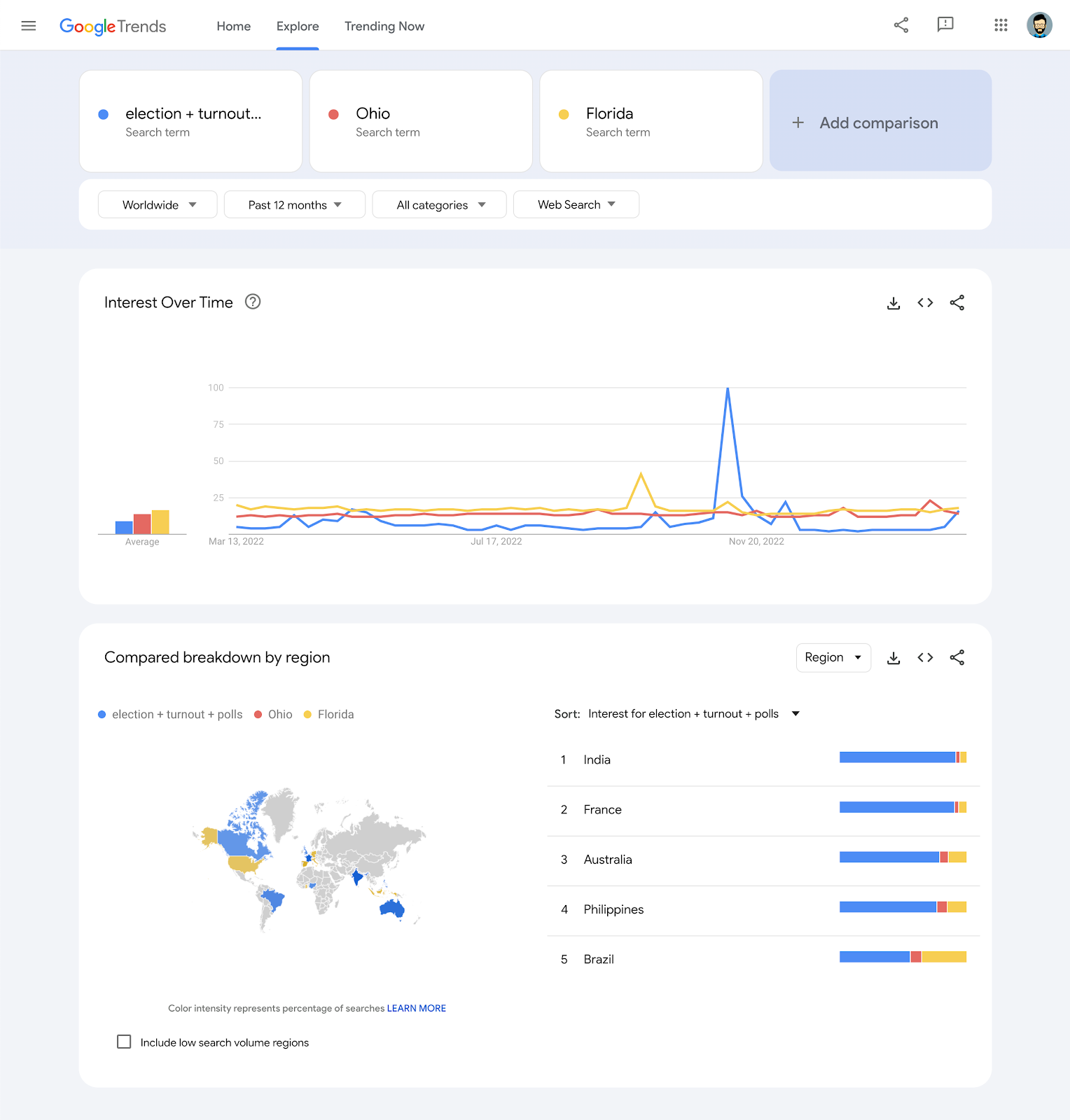 Google trends come funziona